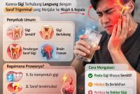 Ilustrasi sakit gigi minum ee (dok.rentak.id)