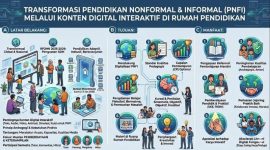 Transformasi pendidikan nonformal (dok. rentak.id)