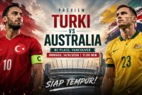 Turki vs Australia (dibikin ai -rentak.id)