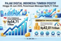 Penerima pajak hingga 30 juni 2026 (ilustasi dibikin ai-rentak.id)