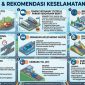 9 masalah dan rekomendasi keselamatan jalan tol (foto. ist)