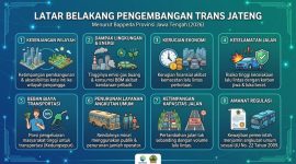 pengembangan transportasi massal seperti Trans Jateng. (foto.ist)