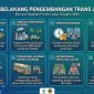 pengembangan transportasi massal seperti Trans Jateng. (foto.ist)