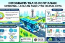 Infogramis trans Pontianak (ilustrasi ist)