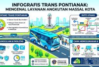 Infogramis trans Pontianak (ilustrasi ist)
