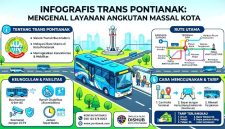 Infogramis trans Pontianak (ilustrasi ist)