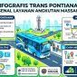 Infogramis trans Pontianak (ilustrasi ist)