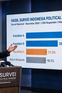 Survei IPO Ungkap Tiga Pekerjaan Rumah Pemerintah: Harga Pangan, Korupsi, dan Lapangan Kerja